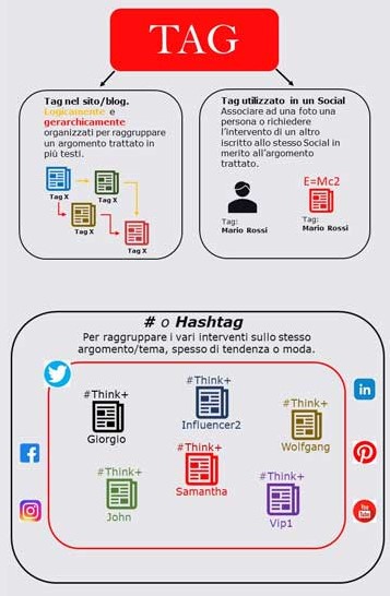 Infografica che mostra le differenze tra tag ed hashtag a colpo d'occhio