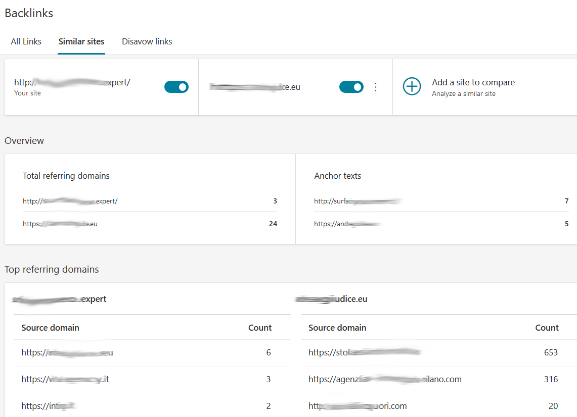 Esempio di funzionamento del nuovo tool Similar sites