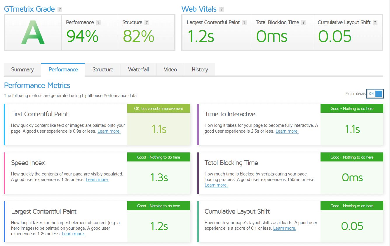 Core Web Vitals ok