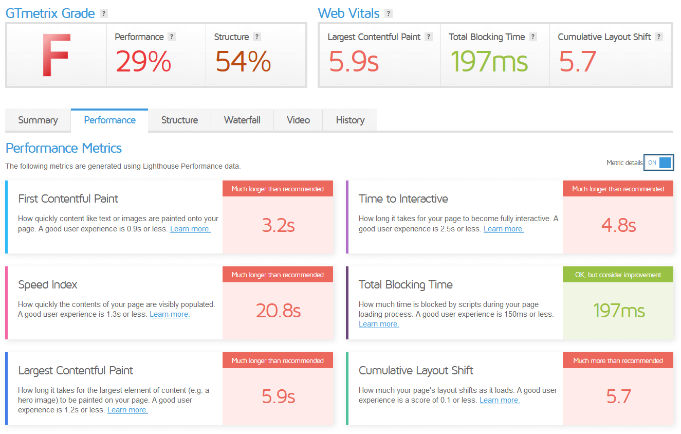 Core Web Vitals per nulla ok