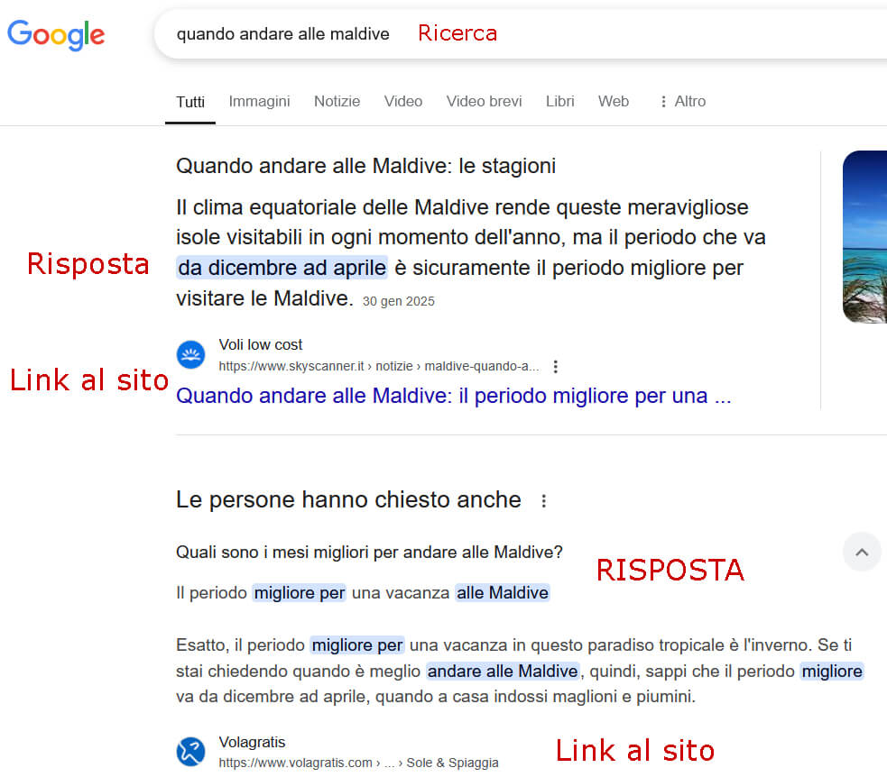 Risposta query utente nello snippet serp e quindi pochi click verso il sito
