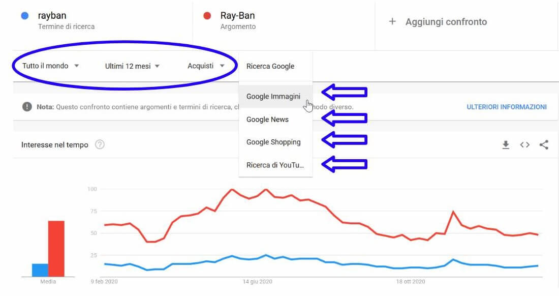 Google Trend esempio applicazione filtri ricerca