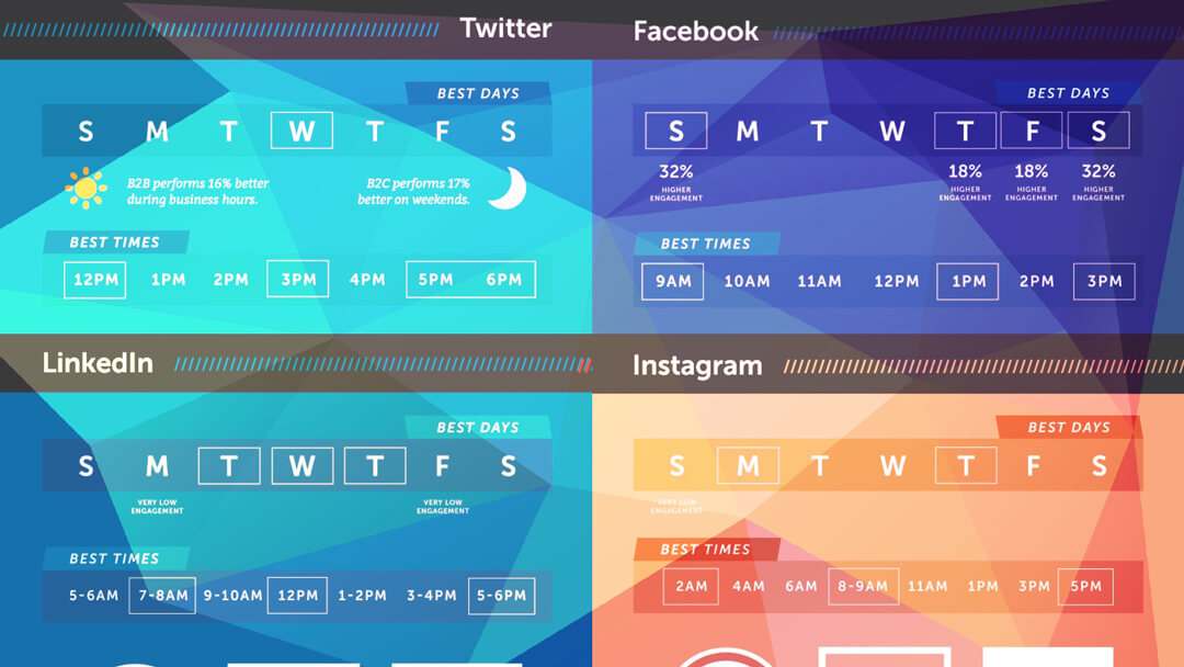 Suggerimenti sulle tempistiche di pubblicazioni sui principali social